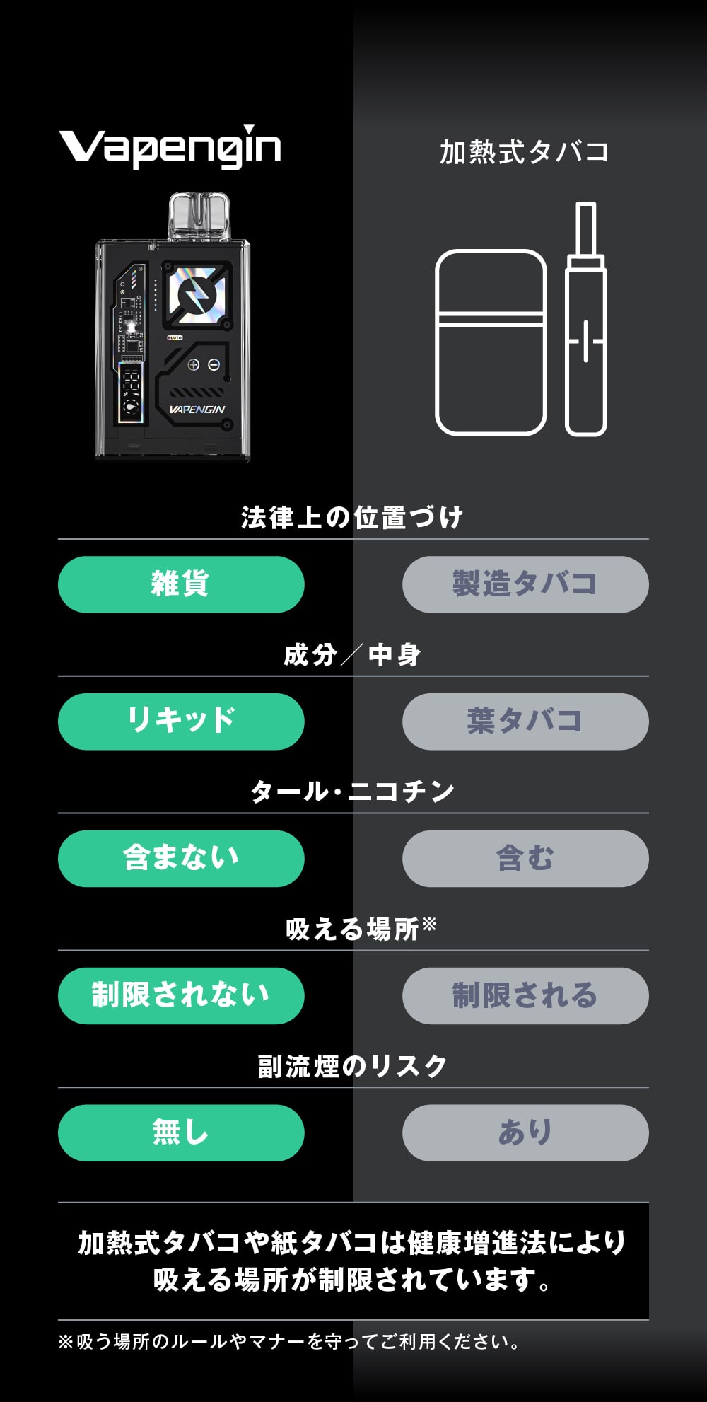 Vapengin 7500 | ベイプエンジン 7500 持ち運びシーシャ VAPE ベイプ