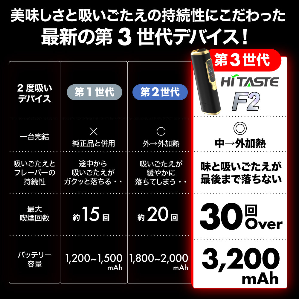 HITASTE F2│ハイテイスト F2 アイコス イルマ互換機 1台で 2度吸い