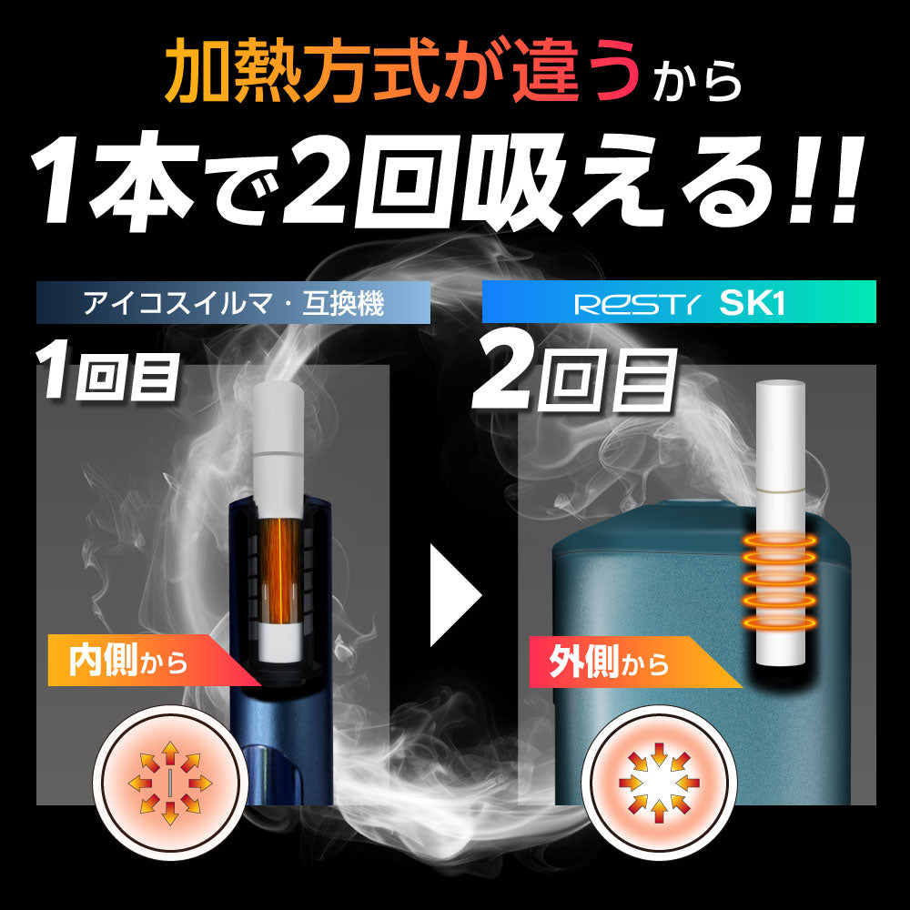 Resty SK1│レスティ SK1 アイコス イルマ互換機 2度吸い シケモク マシーン – デジモク